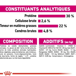 Royal Canin Mini Exigent