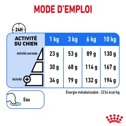 Royal Canin Mini Light Weight Care 8 kg