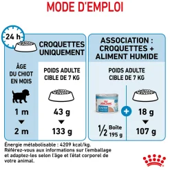 Royal Canin Mini Starter M&B 4 kg