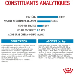 Royal Canin Puppy Mini 8 kg