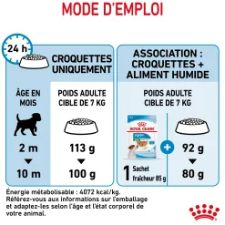 Royal Canin Puppy Mini 2 kg