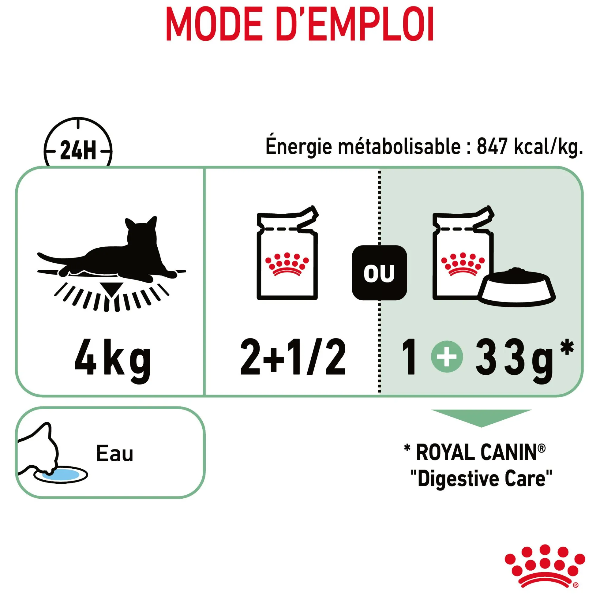 Royal canin sachet fraicheur digest sensitive sauce - 12 sachets de 85 gr
