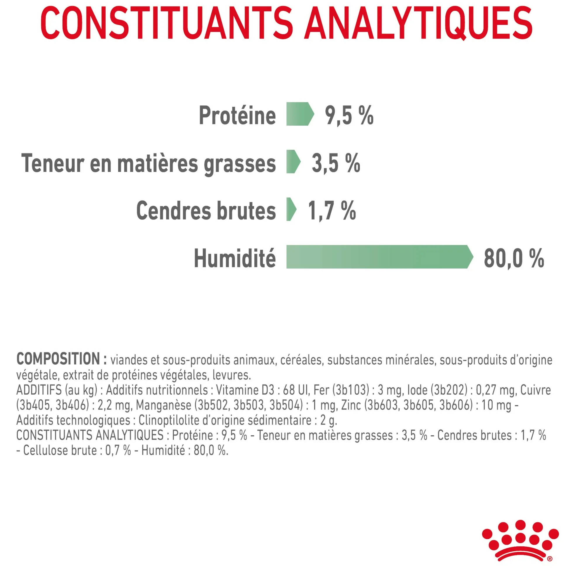 Royal canin sachet fraicheur digest sensitive sauce - 12 sachets de 85 gr