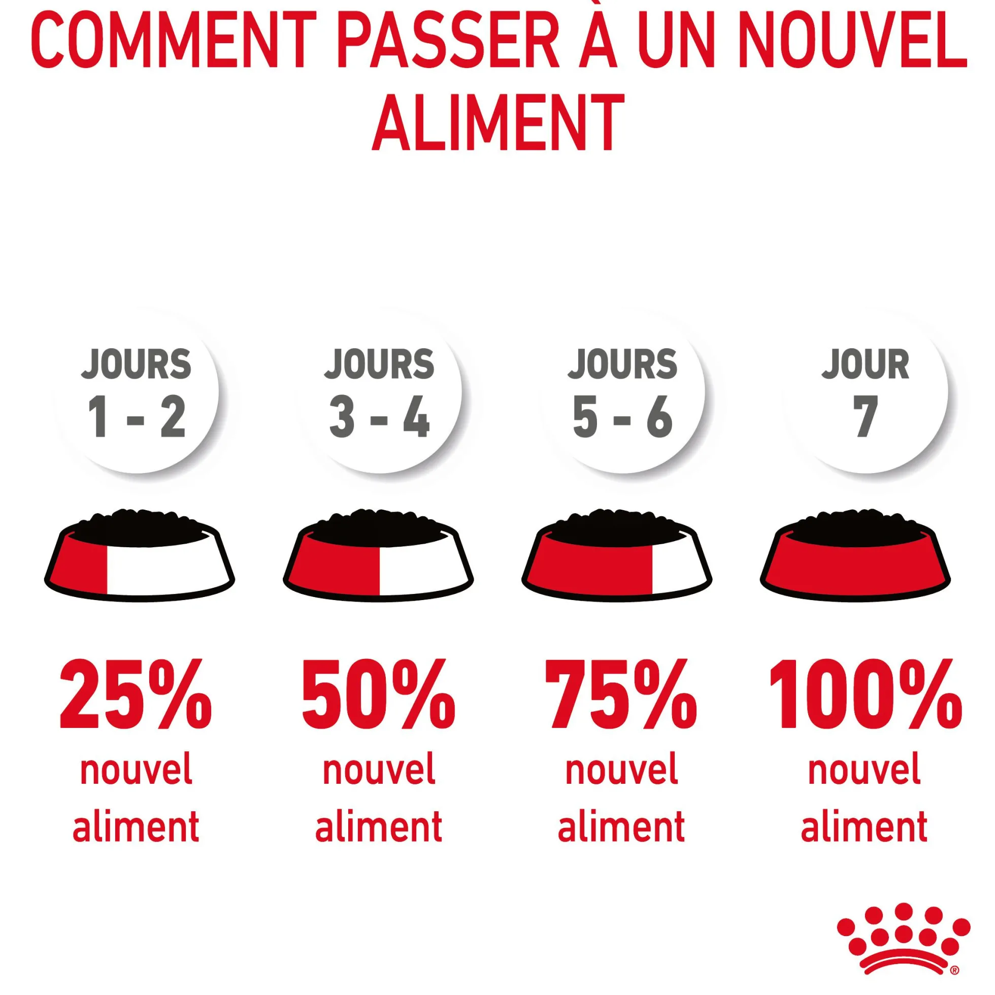 Royal canin sachet fraicheur digest sensitive sauce - 12 sachets de 85 gr