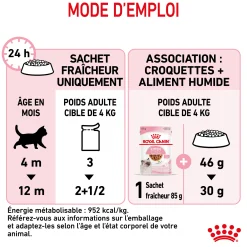 Royal canin sachet fraicheur Kitten Sauce - 12 sachets de 85 gr