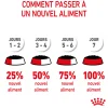 Royal canin sachet fraicheur Kitten mousse - 12 sachets de 85 gr