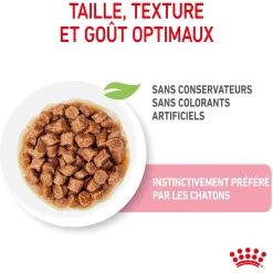 Royal canin sachet fraicheur Kitten sterilised sauce - 12 sachets de 85 gr