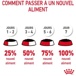 Royal canin sachet fraicheur Ultra Light sauce- 12 sachets de 85 gr