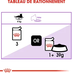 Royal canin sachet fraicheur stérelised mousse - 12 sachets de 85 gr