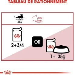 Royal canin sachet fraicheur Instinctive mousse - 12 sachets de 85 gr