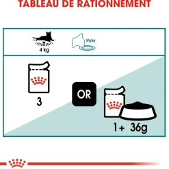 Royal canin sachet fraicheur instinctive +7sauce - 12 sachets de 85 gr