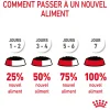 Royal canin sachet fraicheur urinary sauce- 12 sachets de 85 gr