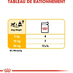 Royal Canin Wet Chien Dermaconfort Mousse - 12 x 85 g