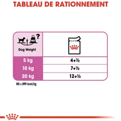 Royal Canin Wet Chien Relax Care Mousse - 12 x 85 g