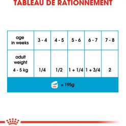Royal Canin Wet Starter mousse